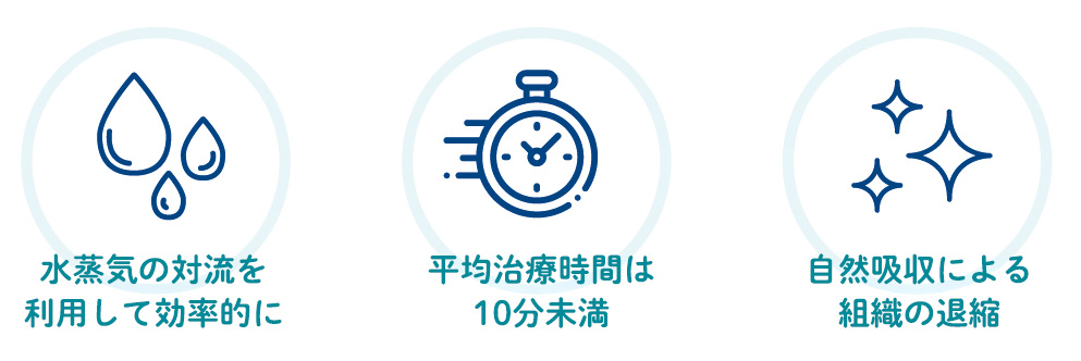 >WAVE治療の特徴